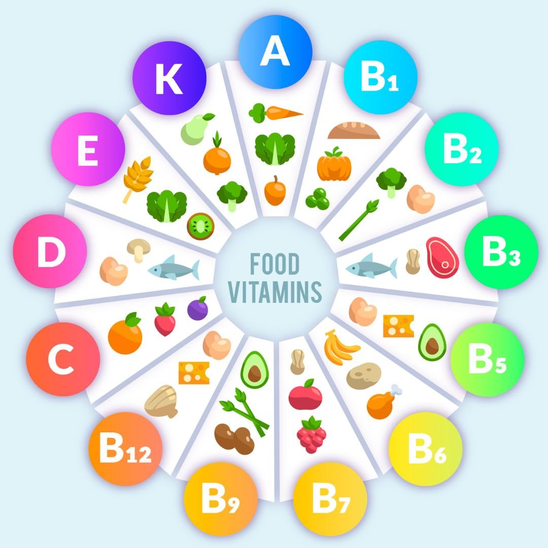 MCQs on Vitamin in hindi