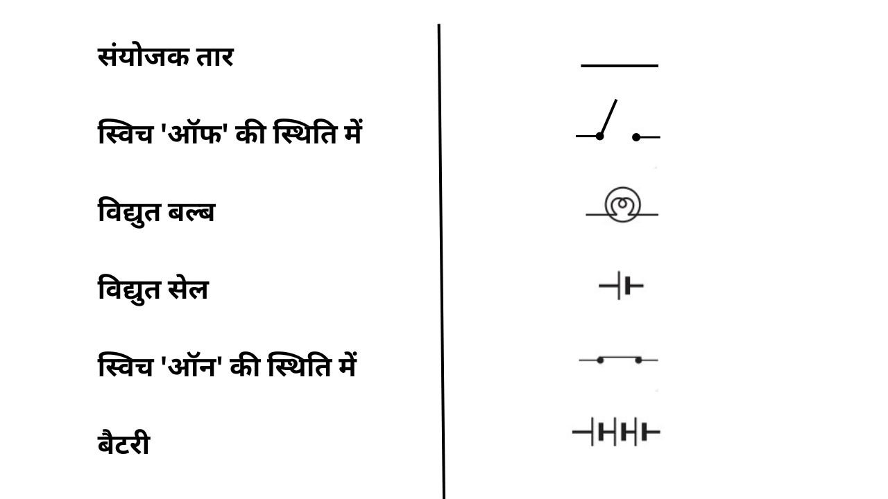 विद्युत धारा और इसके प्रभाव | प्रश्न - उत्तर कक्षा 7 NCERT