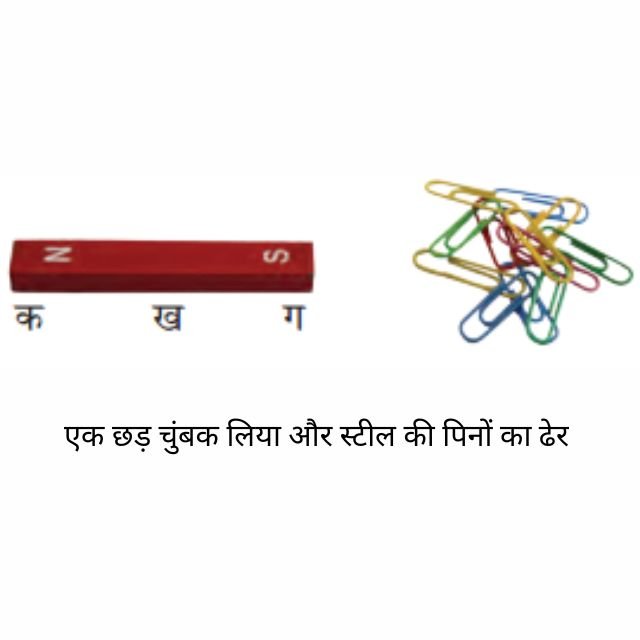 चुंबक को जानें | प्रश्न – उत्तर–कक्षा 6 NCERT