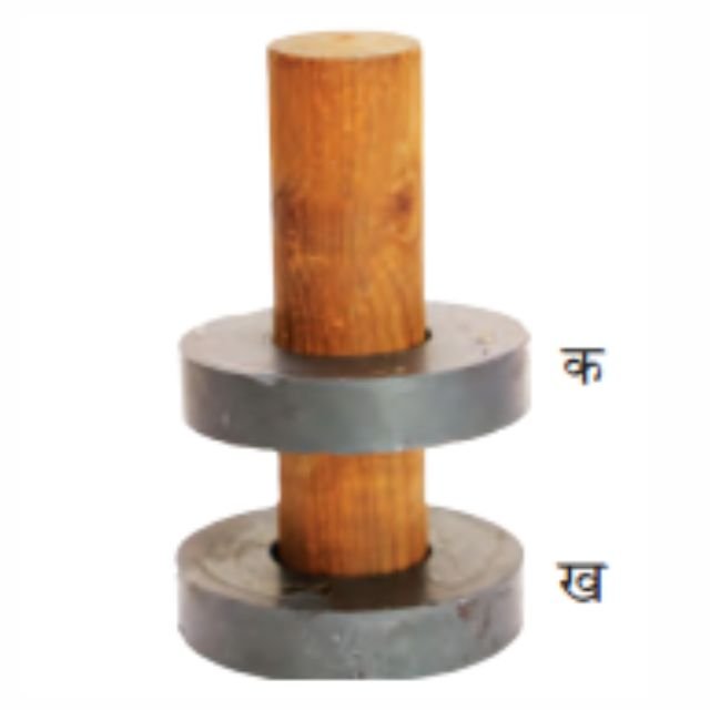 चुंबक को जानें | प्रश्न – उत्तर–कक्षा 6 NCERT