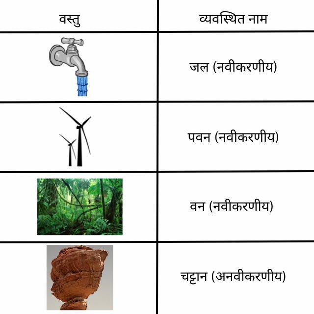 प्रकृति की अमूल्य संपदा | प्रश्न – उत्तर–कक्षा 6 NCERT