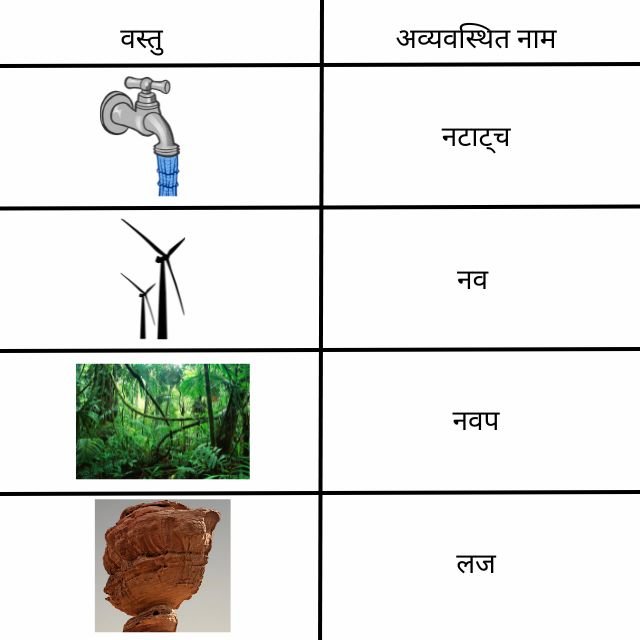 प्रकृति की अमूल्य संपदा | प्रश्न – उत्तर–कक्षा 6 NCERT